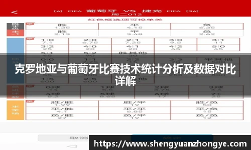 克罗地亚与葡萄牙比赛技术统计分析及数据对比详解