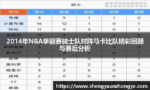2014年NBA季前赛骑士队对阵马卡比队精彩回顾与赛后分析